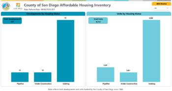 County Launches New Dashboard Showing Affordable Housing Inventory
