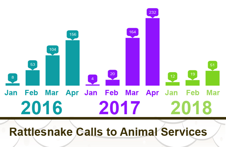 DAS_rattlesnake_chart_v2