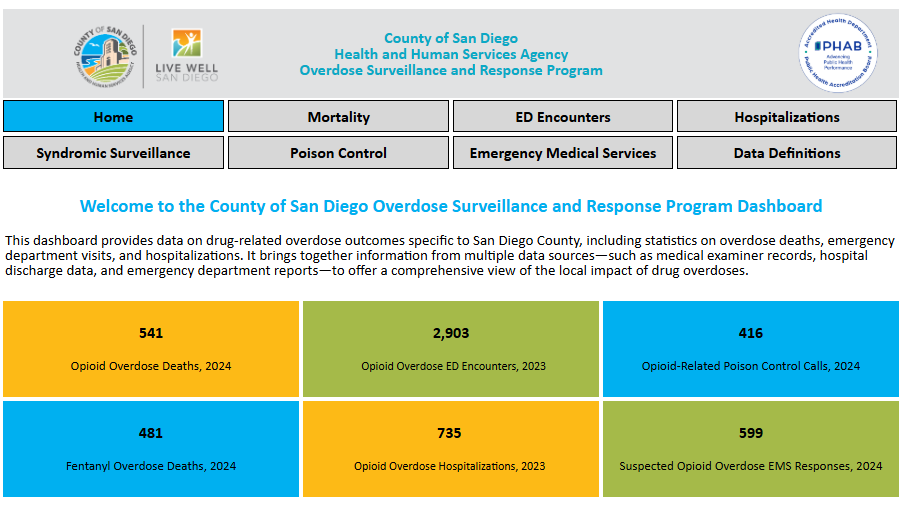 Screenshot of new dashboard on overdose information across San Diego County