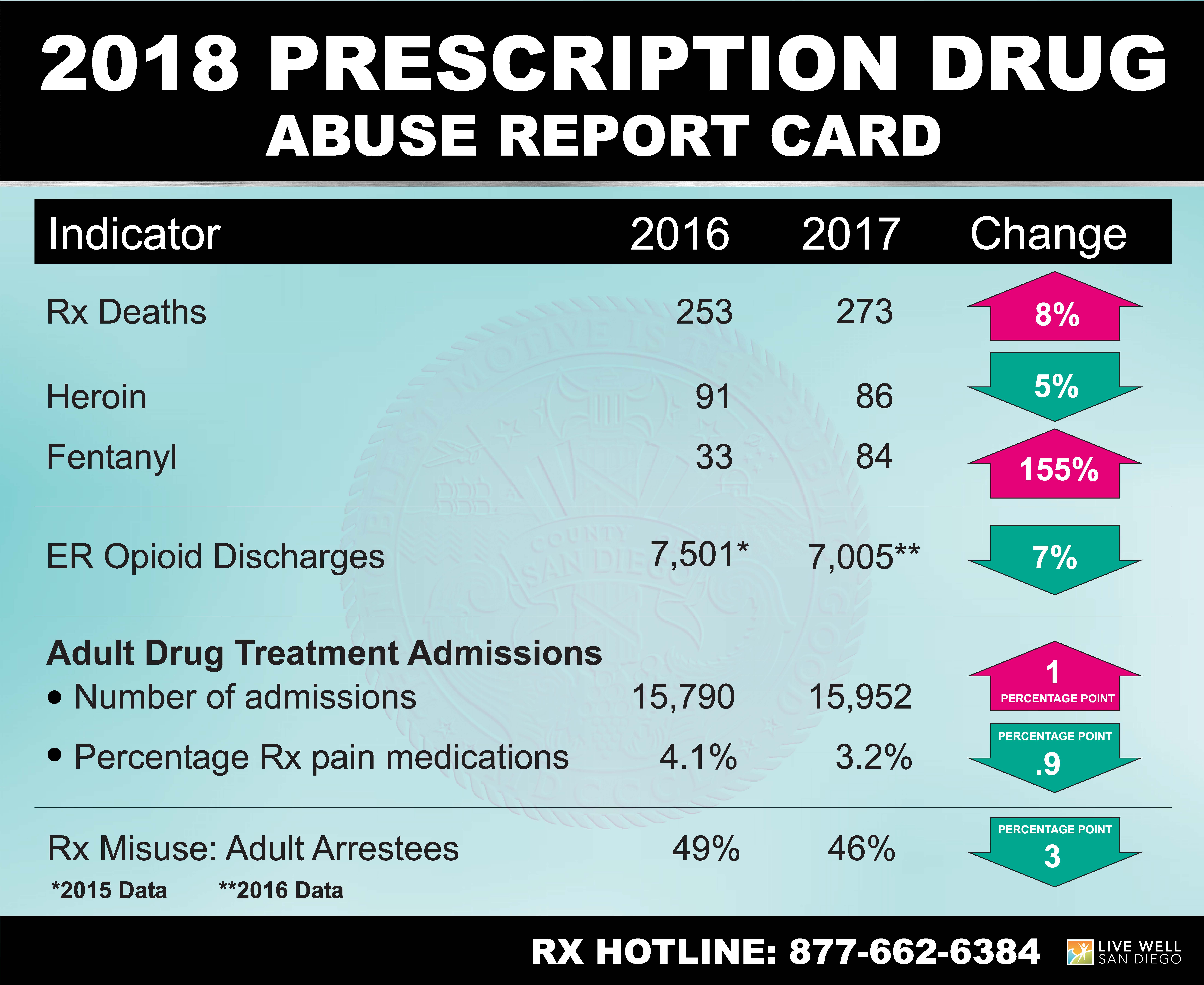 Prescription Drugs 2018 (005)