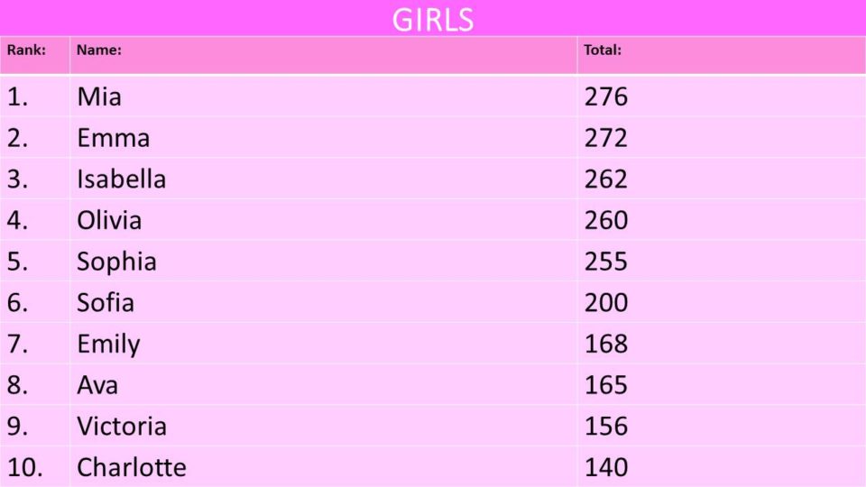Top_Girl_Names_2015