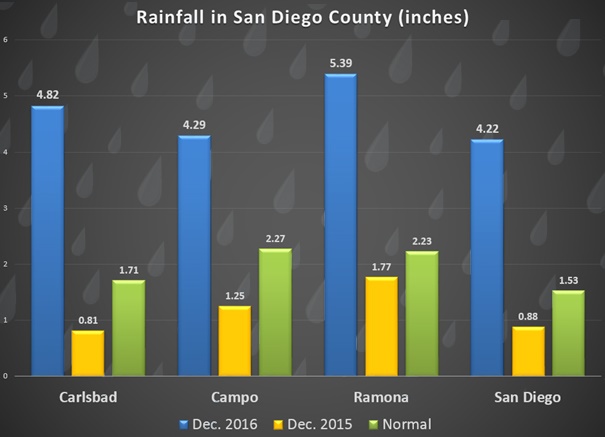 raintotalsdec2016